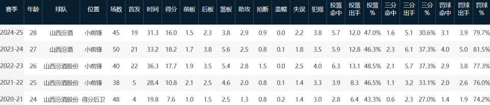 但非常可惜