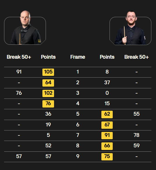 争夺半决赛, 斯莱瑟