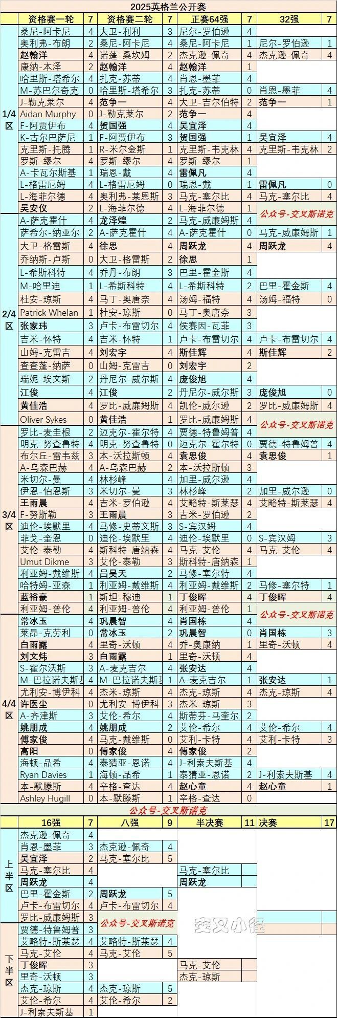 wetUq, 一杆清到蓝