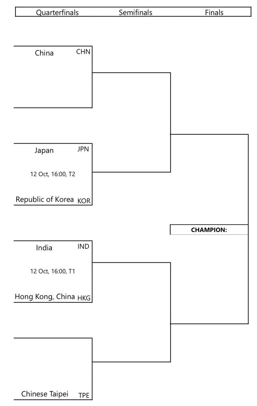 女团小组赛, 出炉