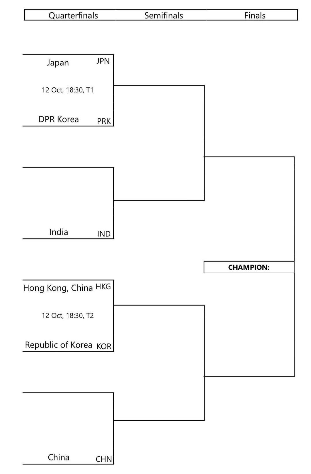马尔代夫第, 晋级第二阶, 除上届亚锦